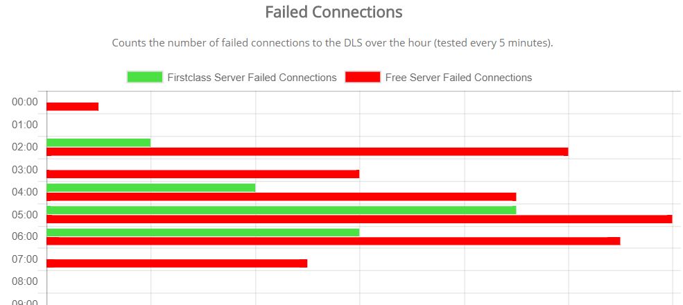 Failed Connections 2018 03 10.JPG